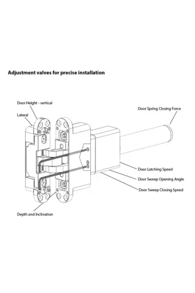 D&D TECH SURECLOSE HYDRAULIC DOOR CLOSER/CONCEALED HINGE SYSTEM - 77108523 - Image 9